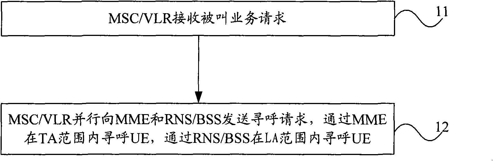 Method for paging user equipment, network equipment, user equipment and network system