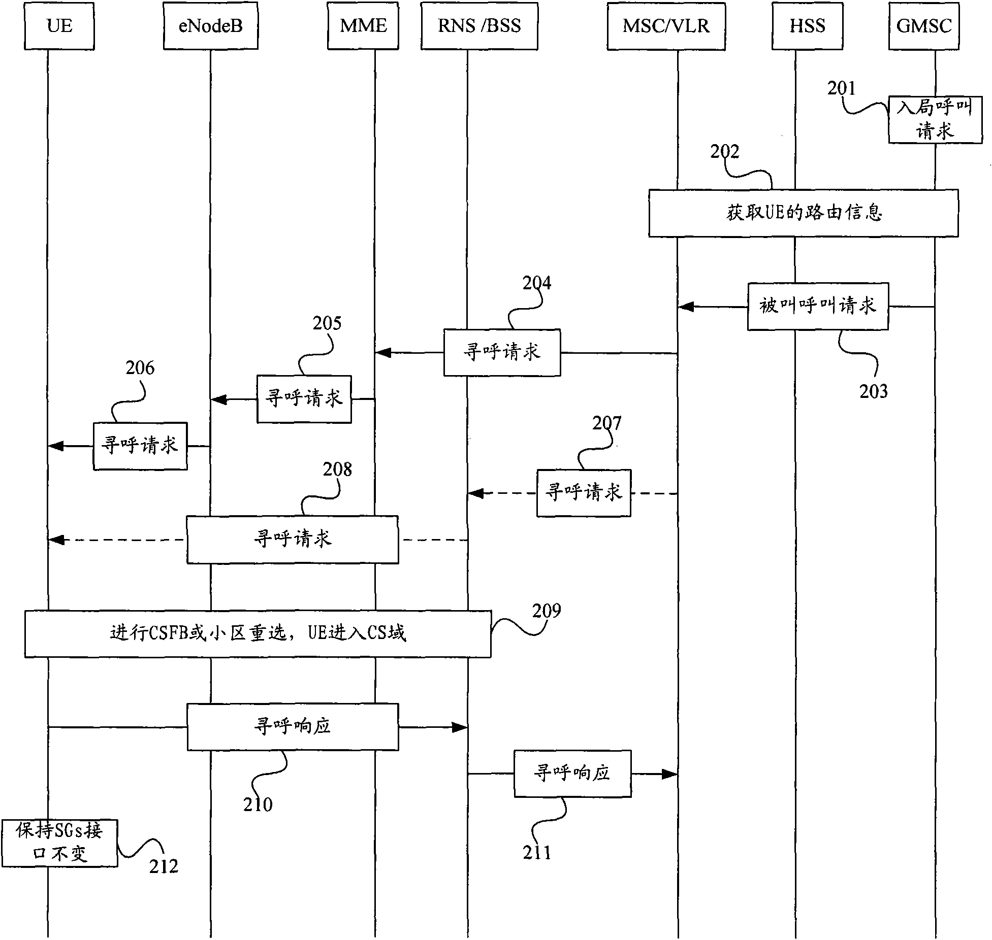 Method for paging user equipment, network equipment, user equipment and network system