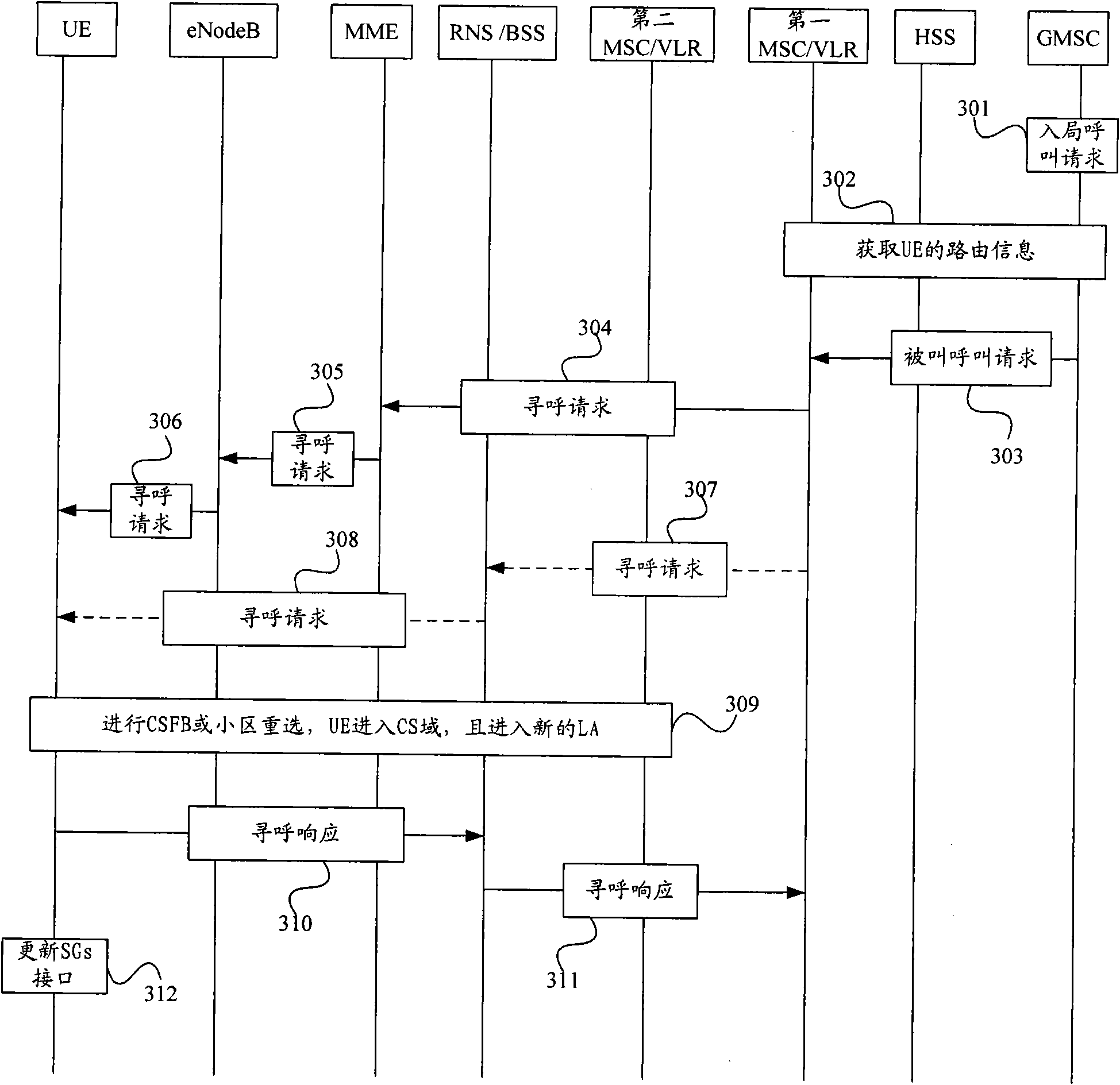 Method for paging user equipment, network equipment, user equipment and network system