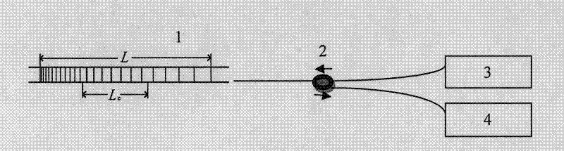 Strain-temperature change two-parameter measuring method based on chirped grating