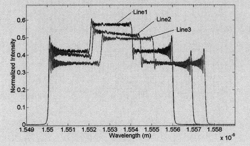 Strain-temperature change two-parameter measuring method based on chirped grating