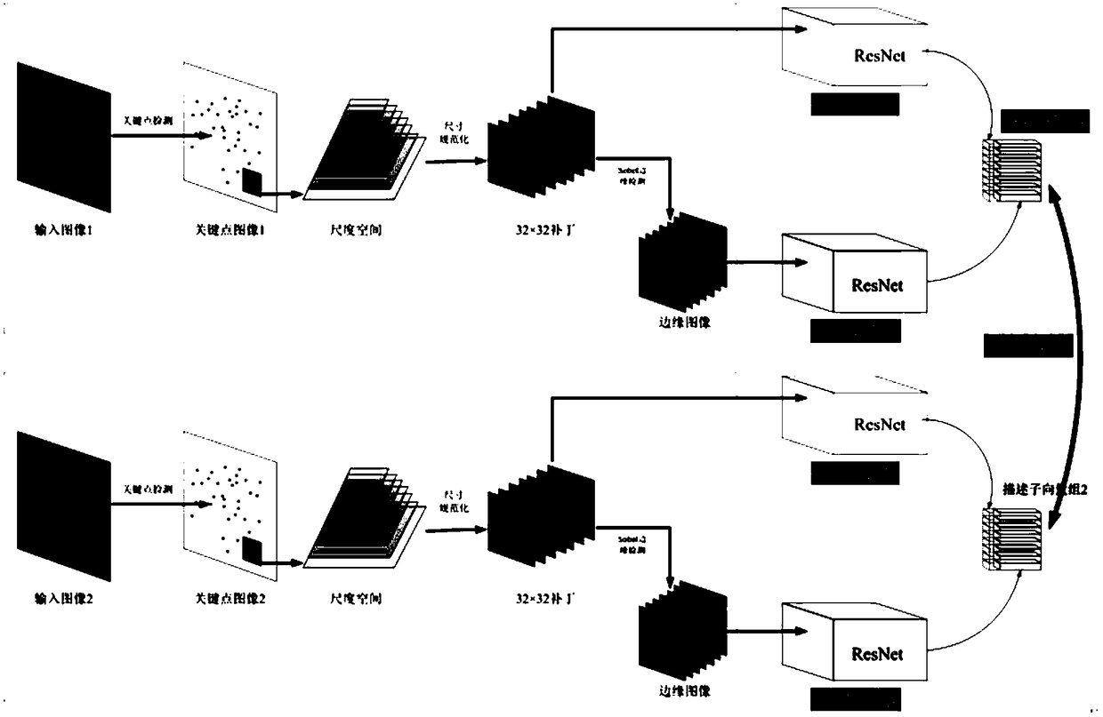 A dual-mode deep learning descriptor construction method based on graphic primitives