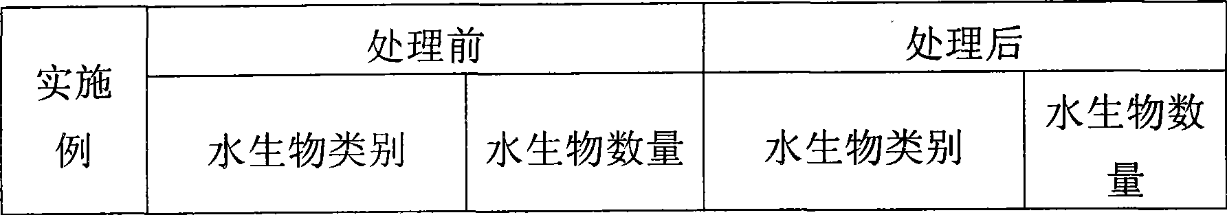 Composite cruising ballast water treatment process