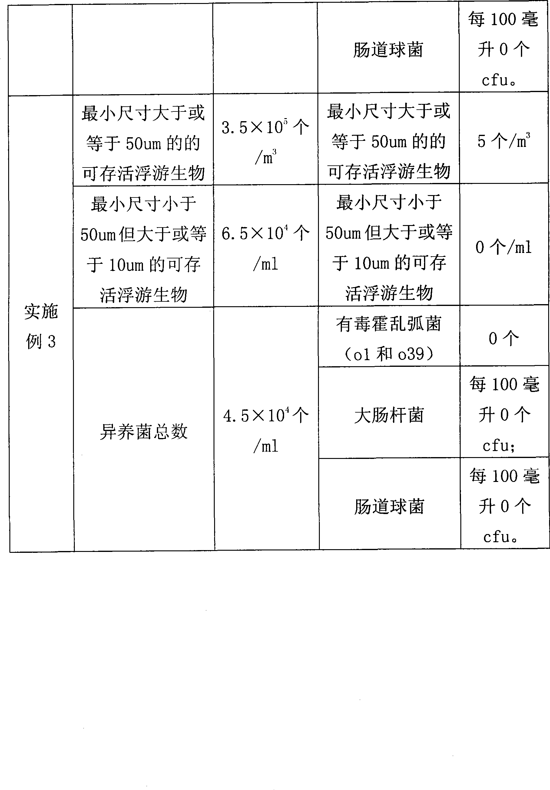 Composite cruising ballast water treatment process