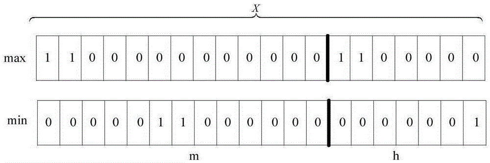 3D display method based on genetic multilayer b-spline interpolation algorithm