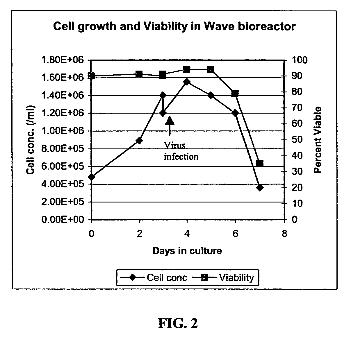 Methods and compositions for the production of adenoviral vectors