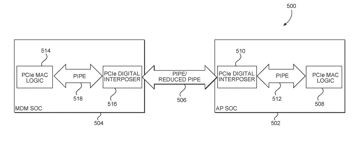 REPLACEMENT PHYSICAL LAYER (PHY) FOR LOW-SPEED PERIPHERAL COMPONENT INTERCONNECT (PCI) EXPRESS (PCIe) SYSTEMS