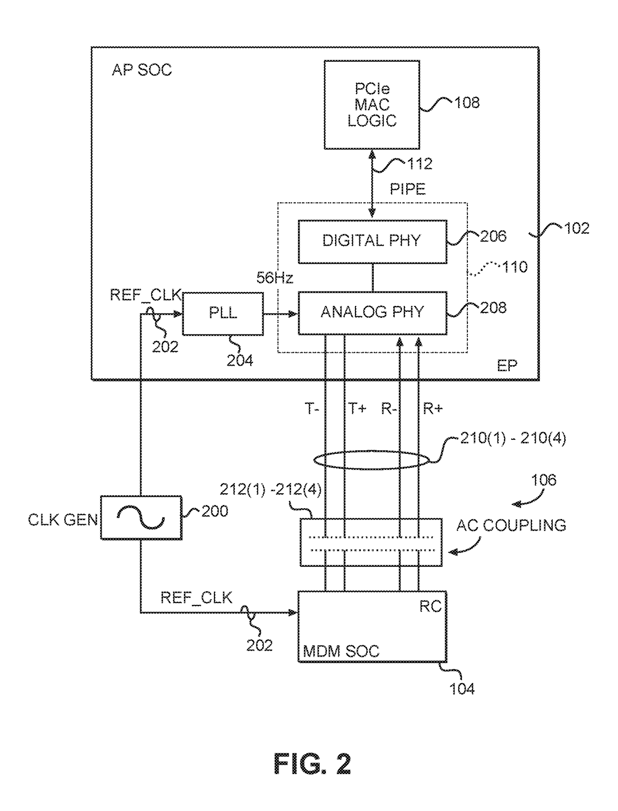 REPLACEMENT PHYSICAL LAYER (PHY) FOR LOW-SPEED PERIPHERAL COMPONENT INTERCONNECT (PCI) EXPRESS (PCIe) SYSTEMS