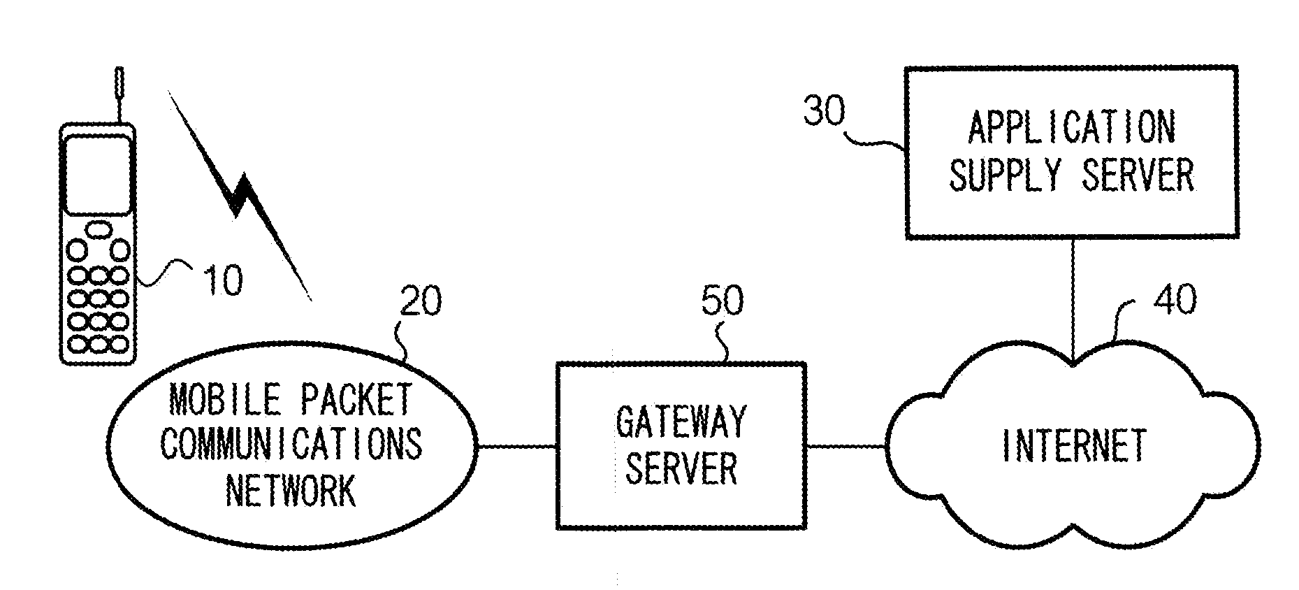 System and method for generating a graphical user interface