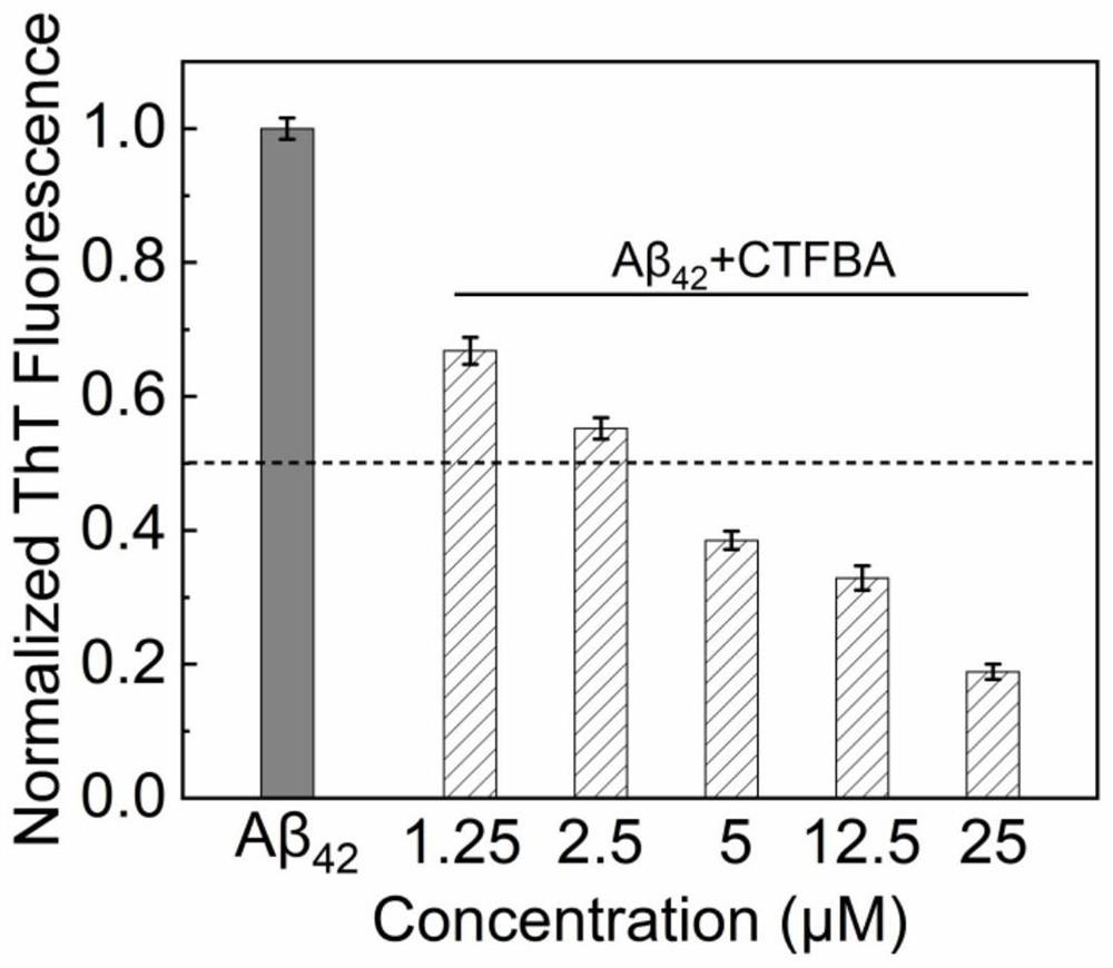 Small molecule compound for inhibiting aggregation of amyloid beta protein as well as preparation method and application of small molecule compound