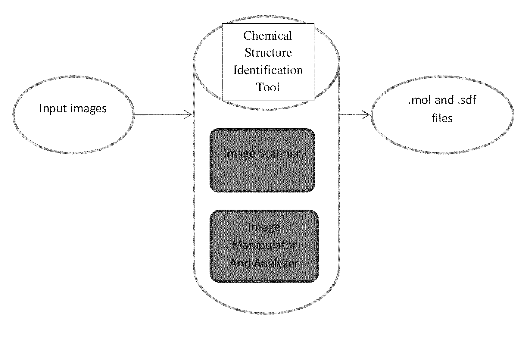 Chemical structure recognition tool