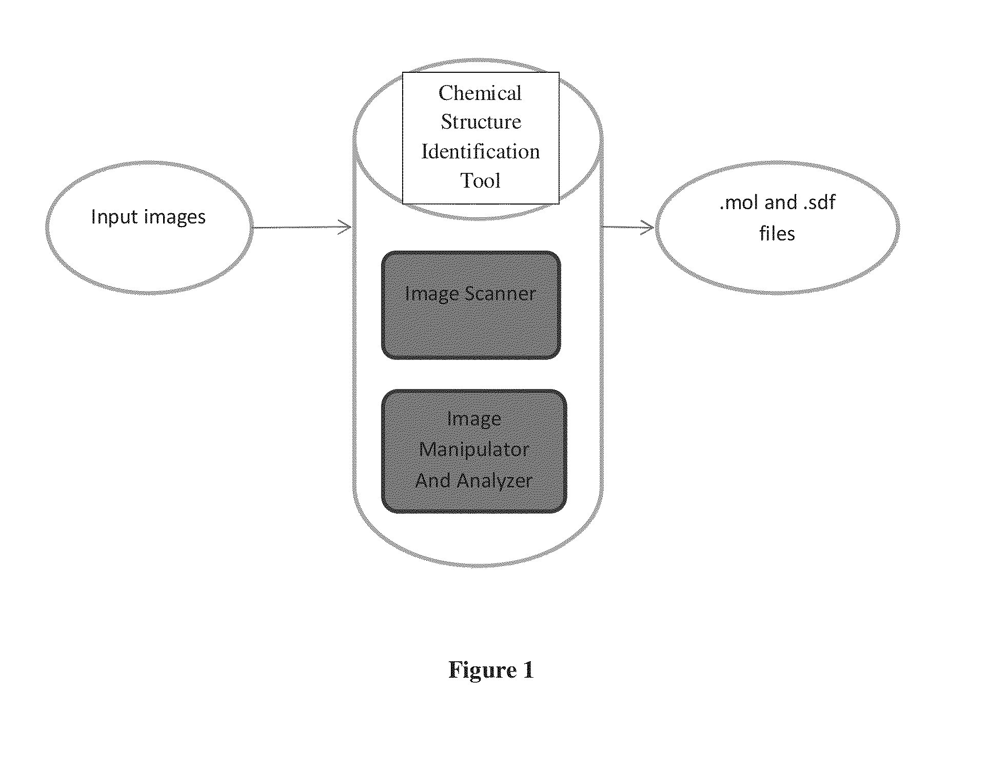 Chemical structure recognition tool