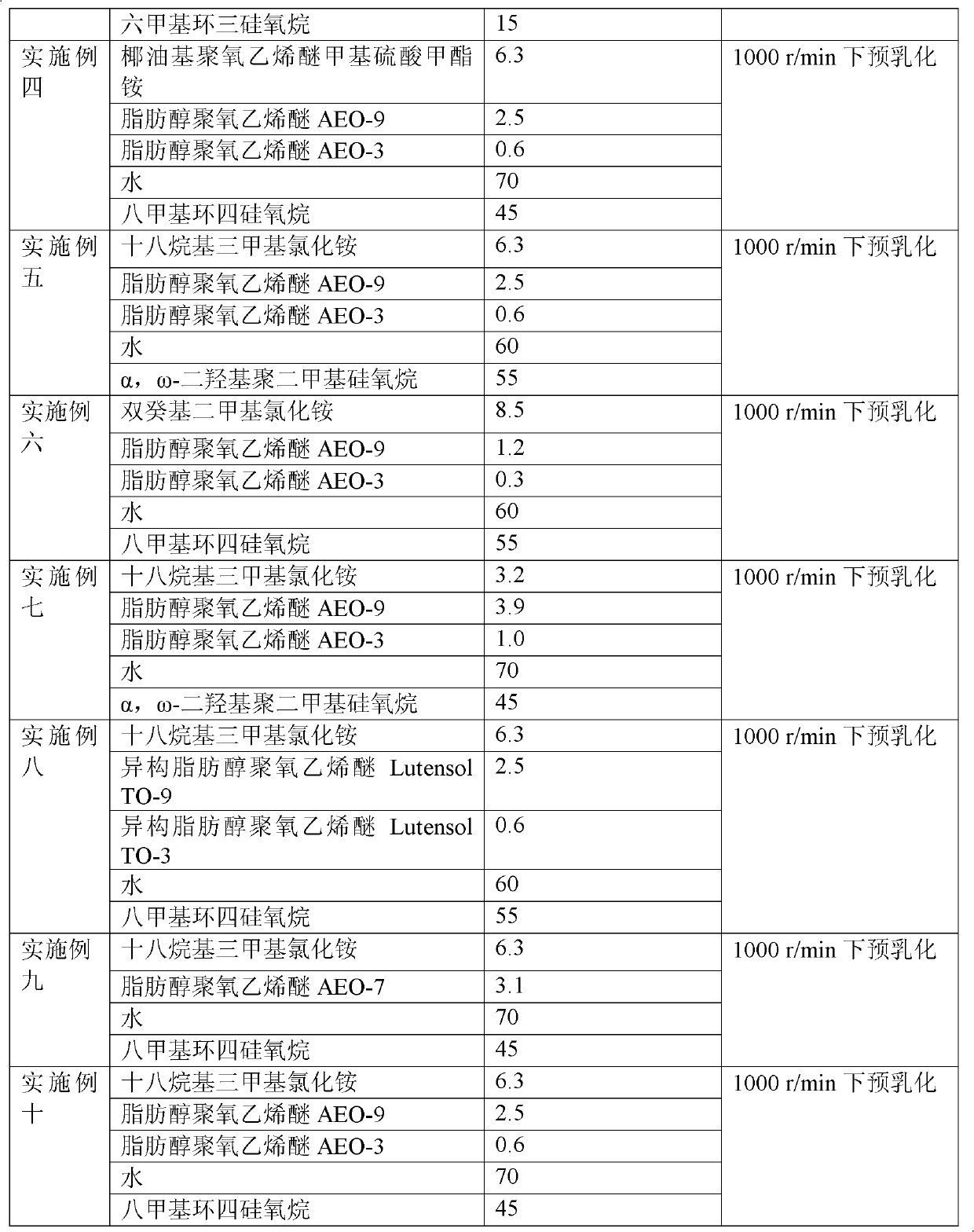 Cation amino silicone oil micro-emulsion and preparation method thereof