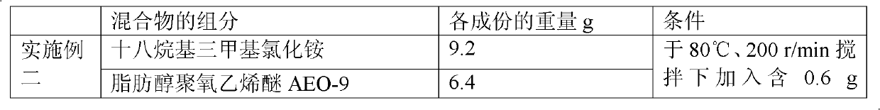 Cation amino silicone oil micro-emulsion and preparation method thereof