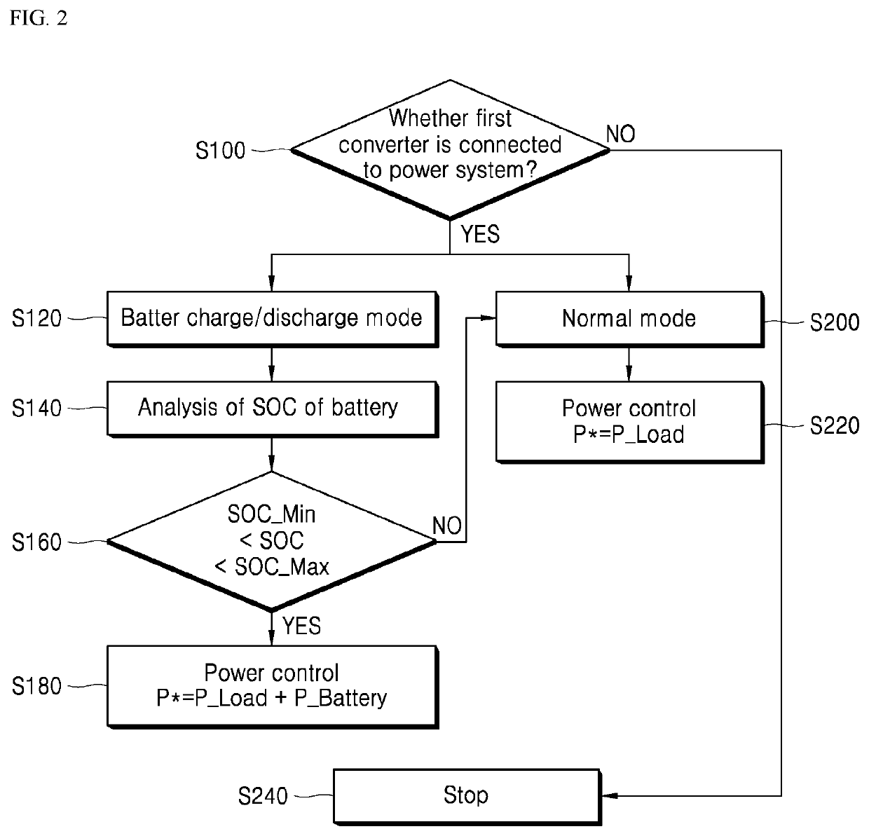 Energy storage system