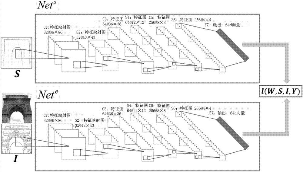 Image retrieval algorithm based on free-hand sketch