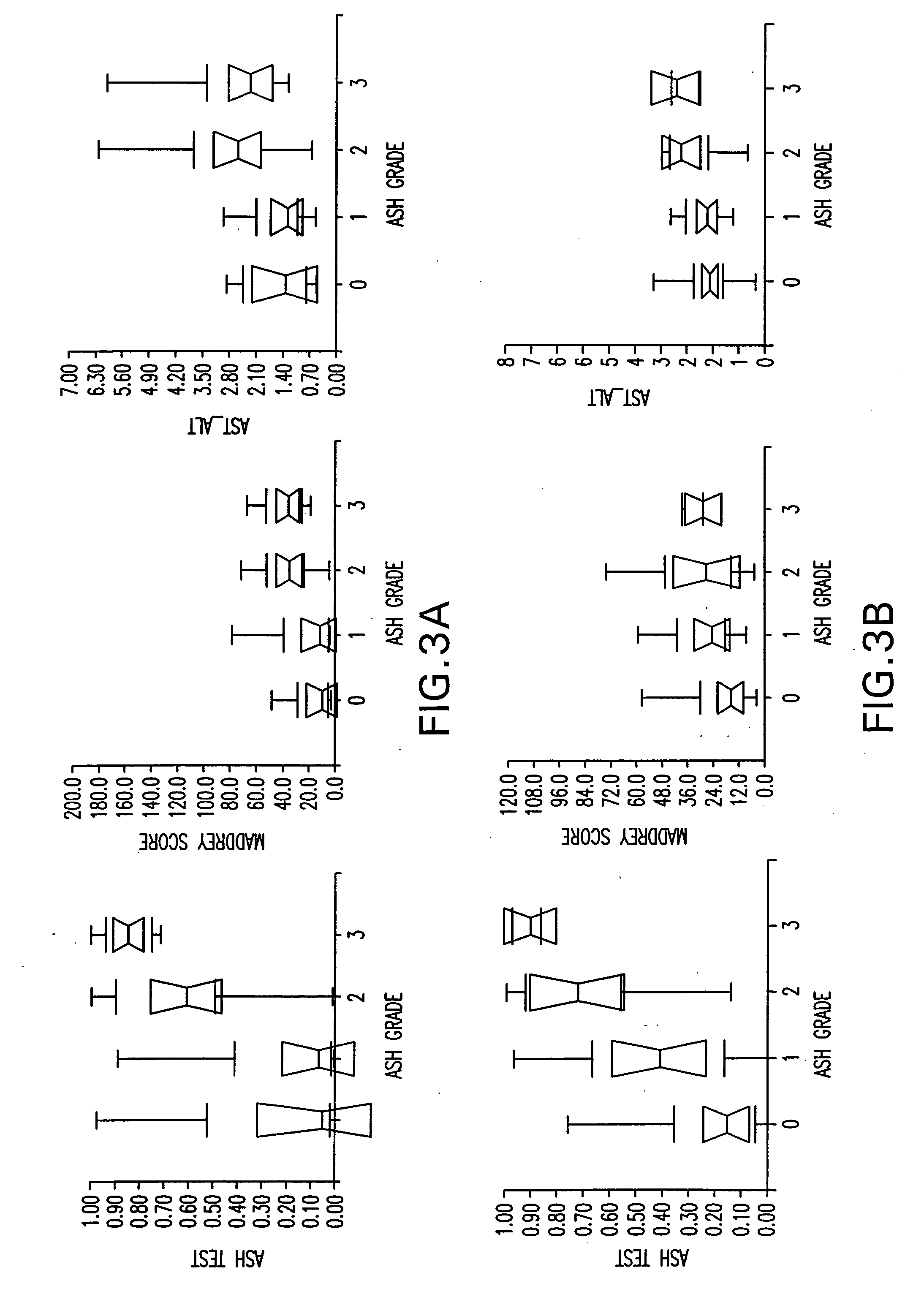 Diagnosis method of alcholic or non-alcoholic steato-hepatitis using biochemical markers