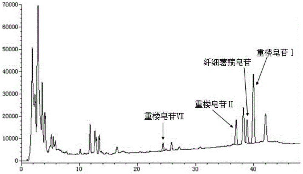 Processing method of rhizoma paridis medicinal material