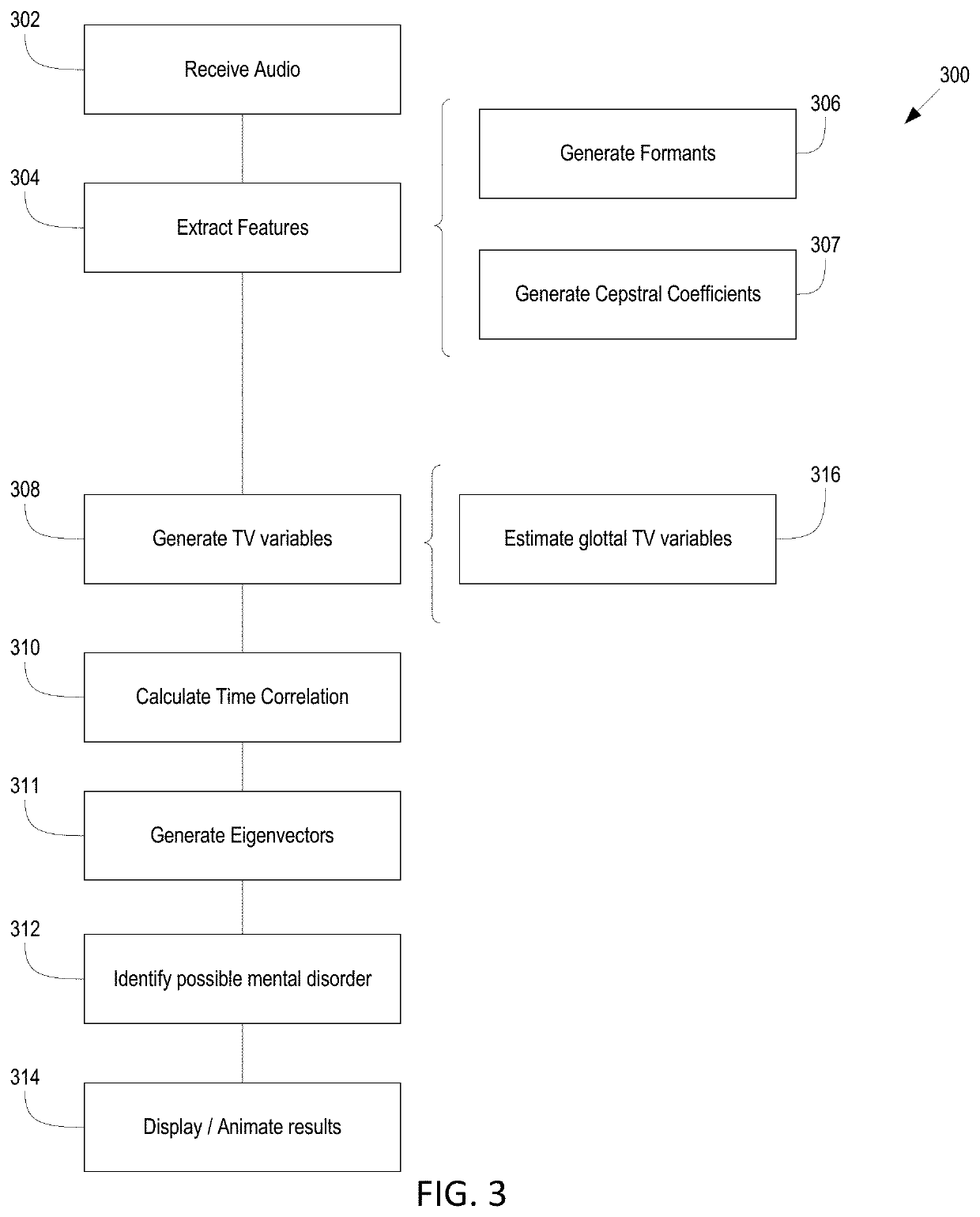 Measurement of neuromotor coordination from speech