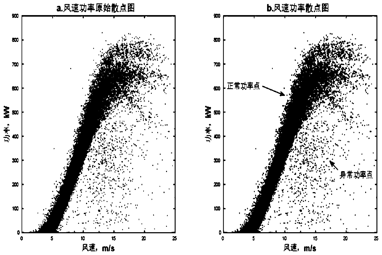 Intelligent evaluation method and system for high-temperature capacity reduction state of wind turbine generator