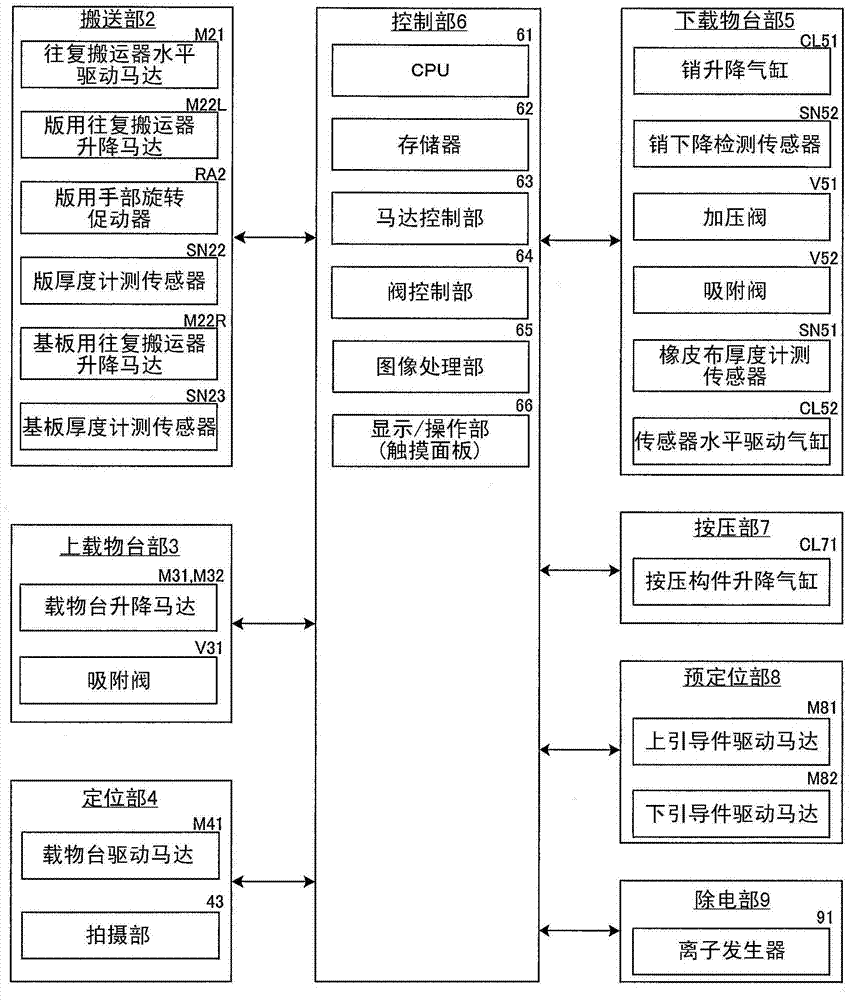 Transfer method and transfer apparatus