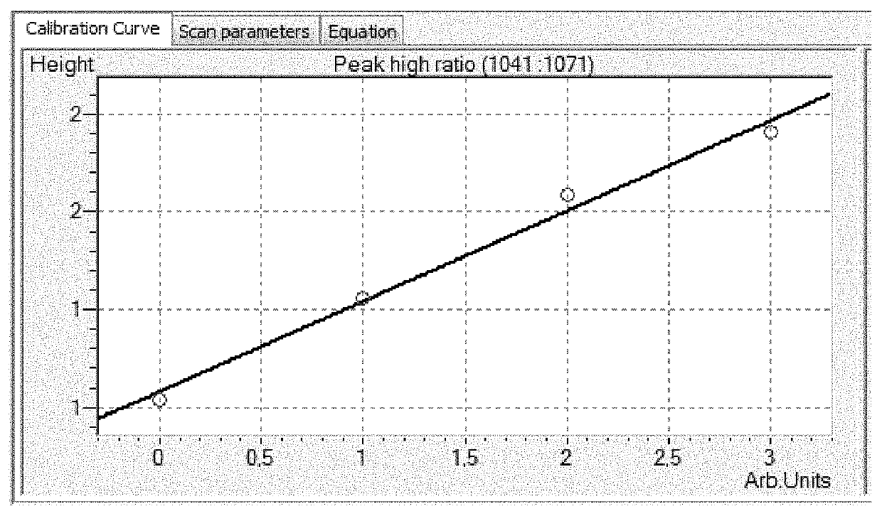 Method for coloring or bleaching hair fibers