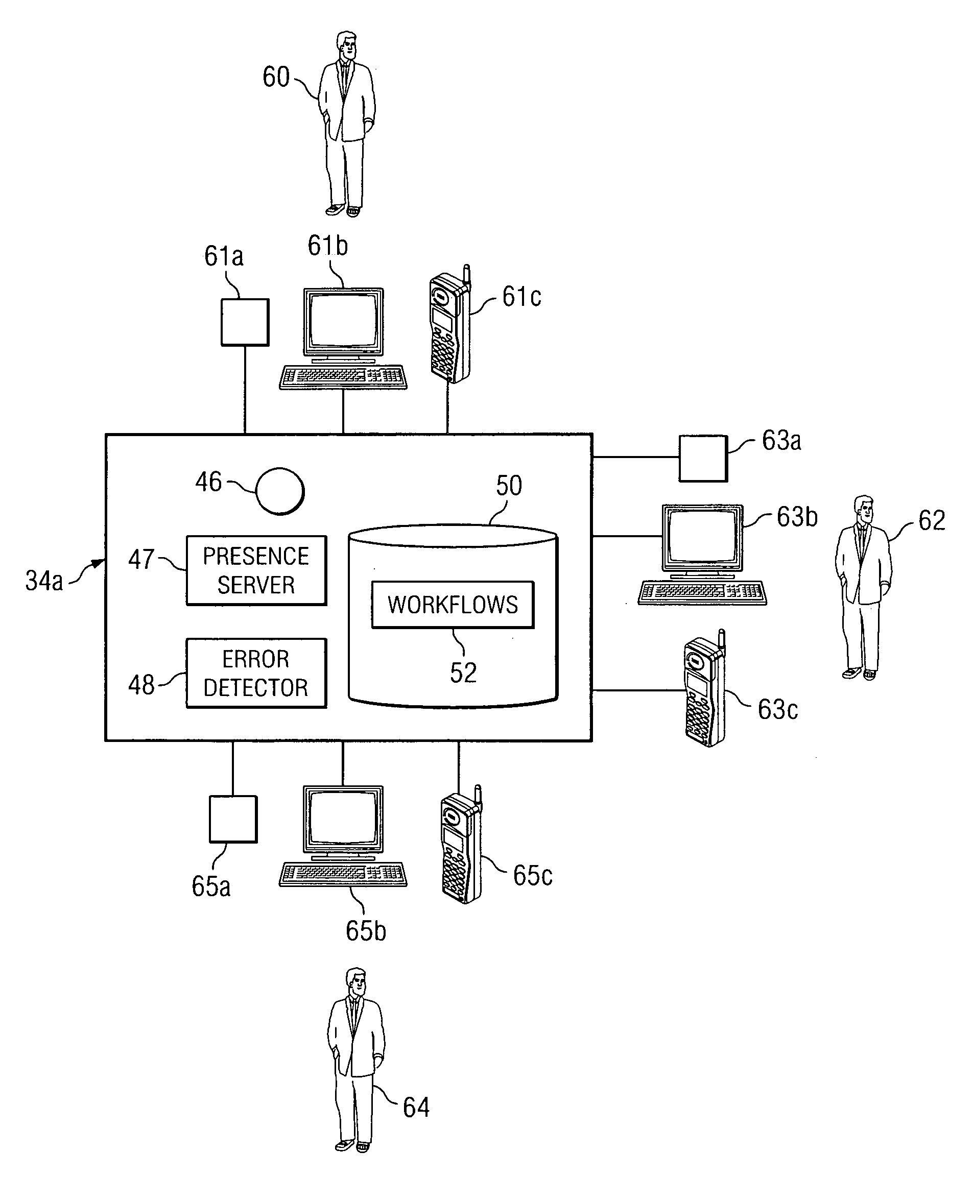 Method and system for using presence information in error notification