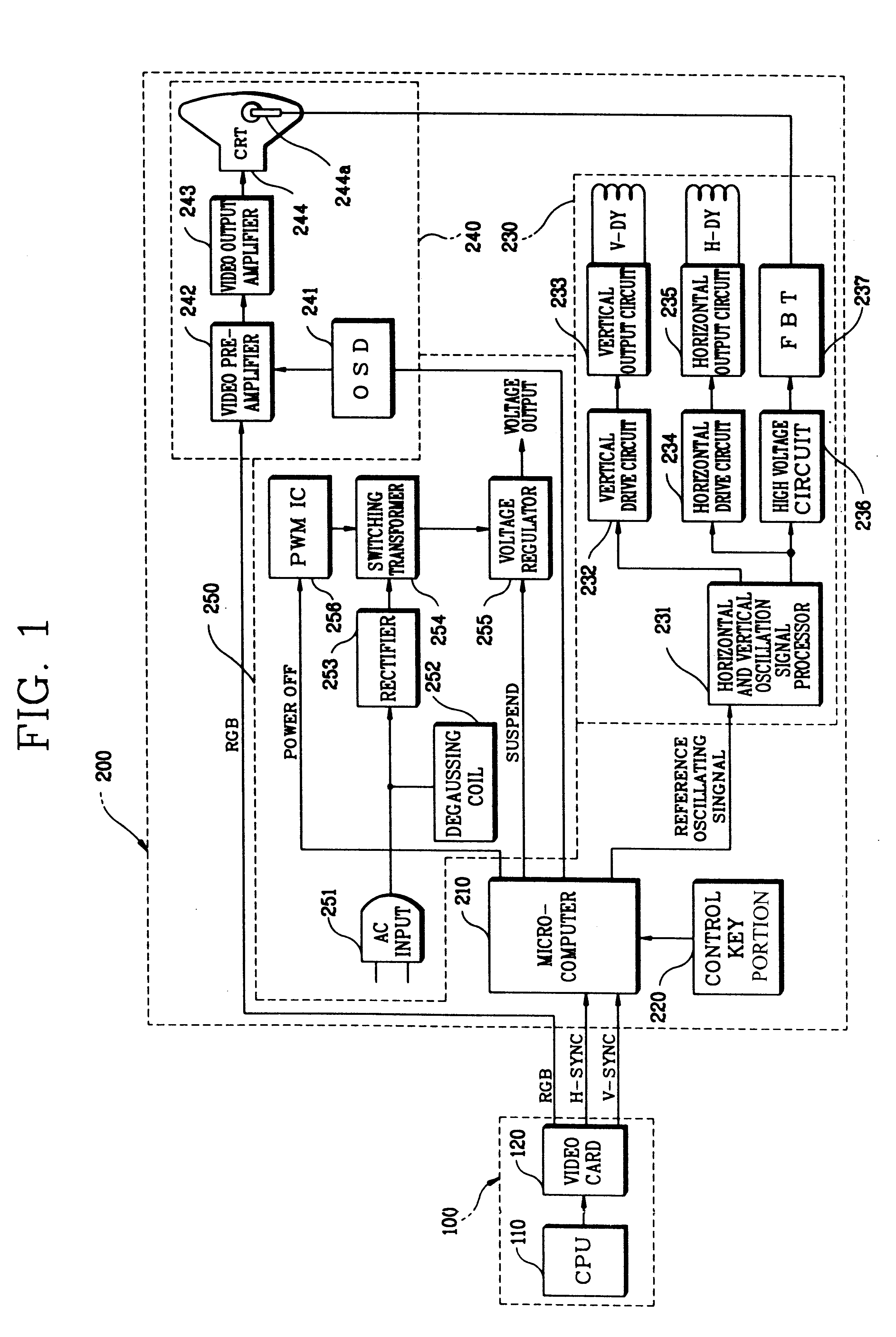 Circuit and method for indicating image adjustment pattern using OSD