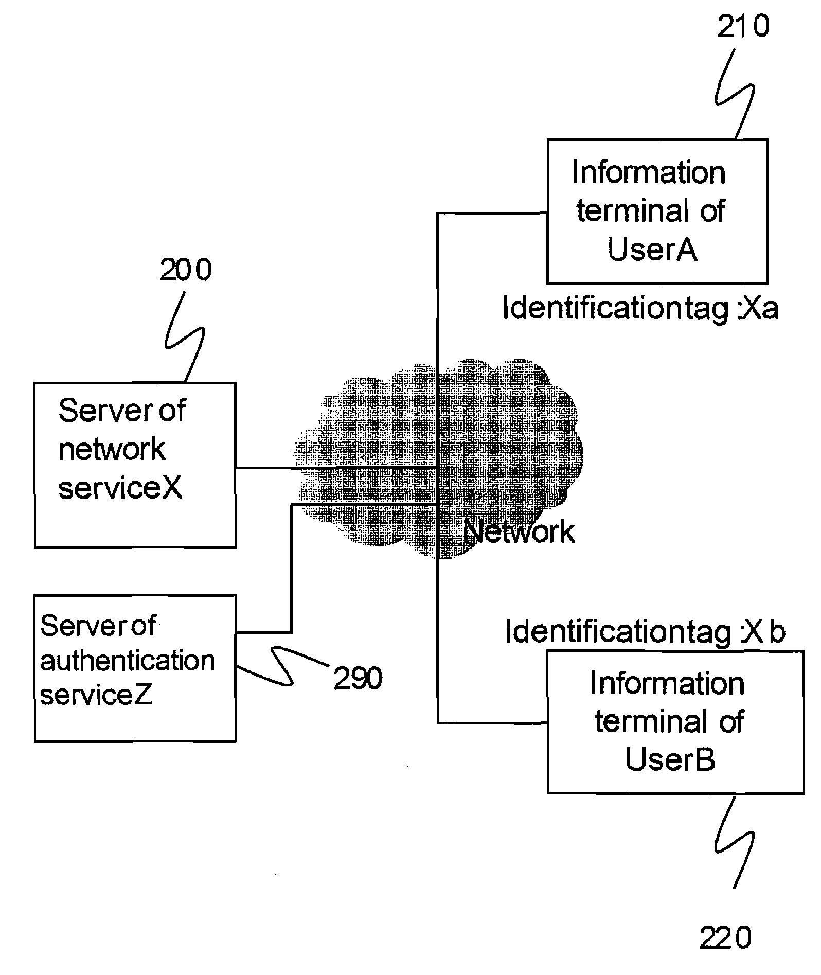 Terminal device and system for searching personal information