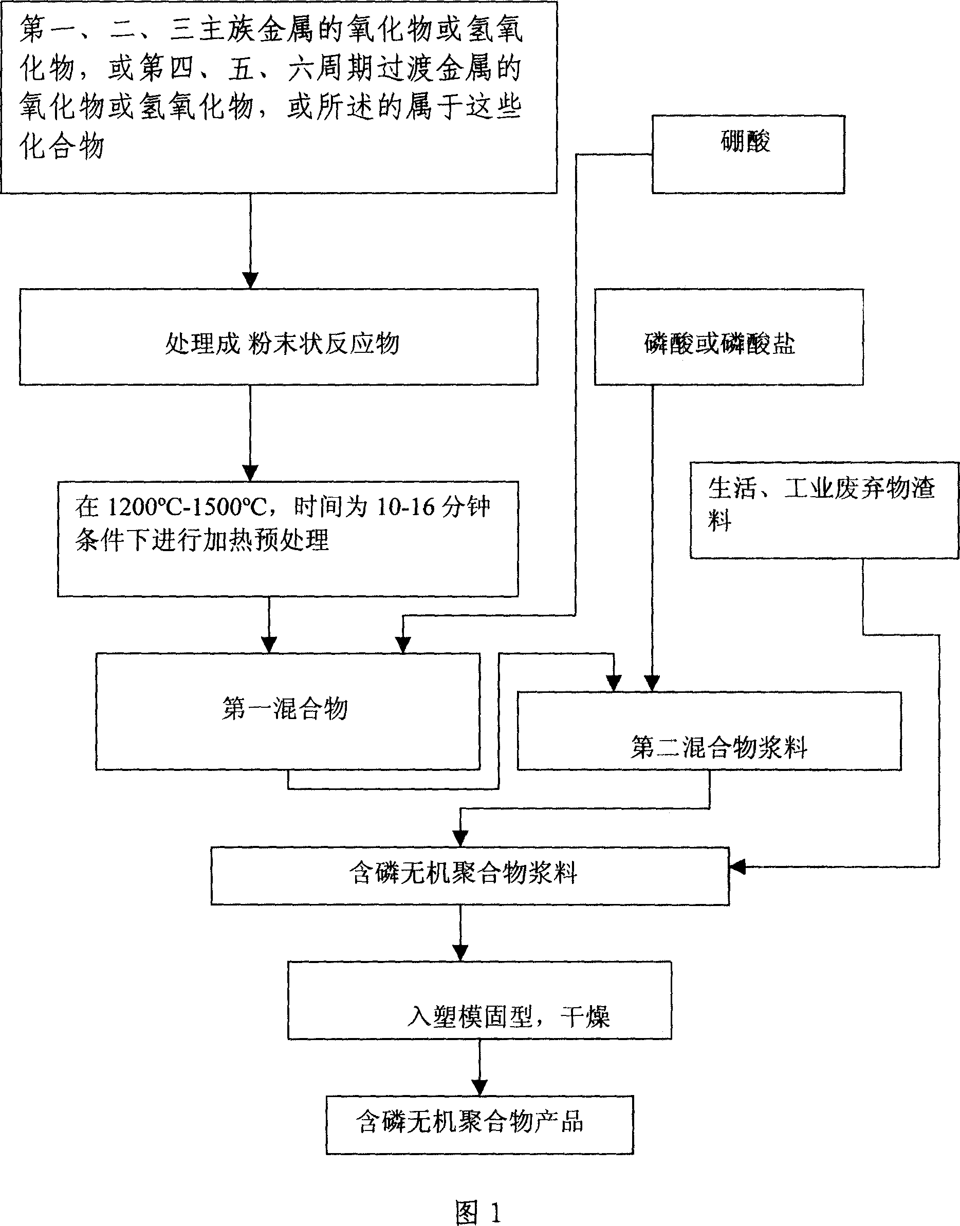 Inorganic phosphor-contained polymer and its production