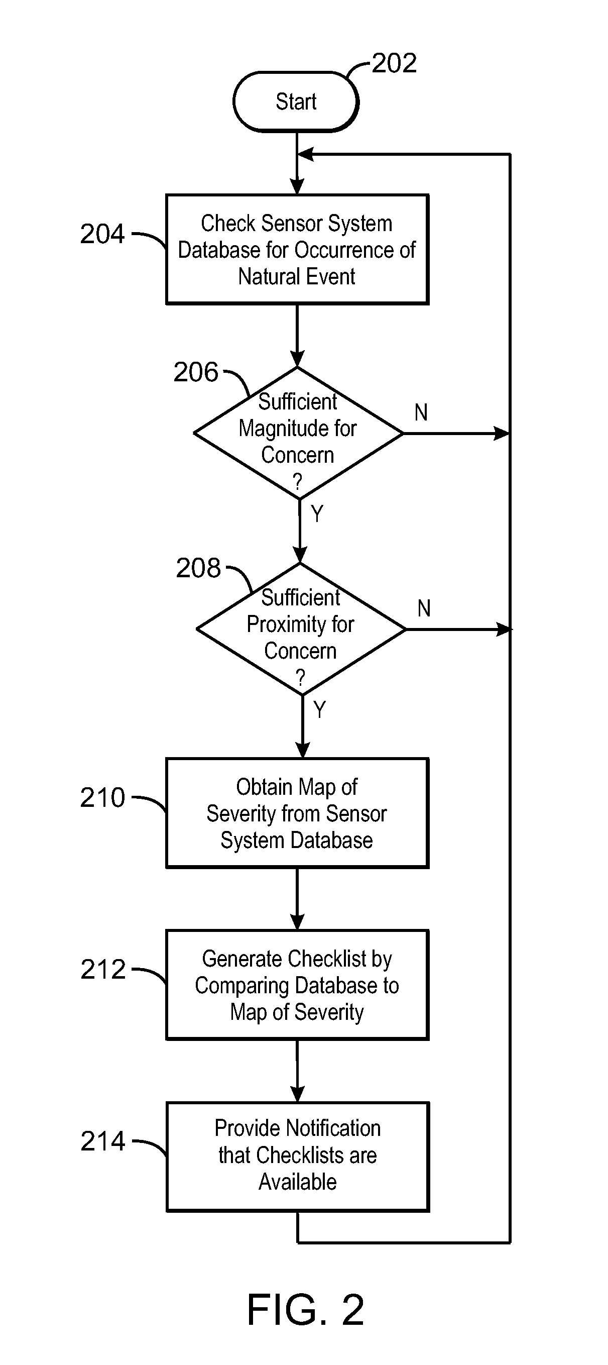 System and method for accessing potential damage to infrastructure items after natural events