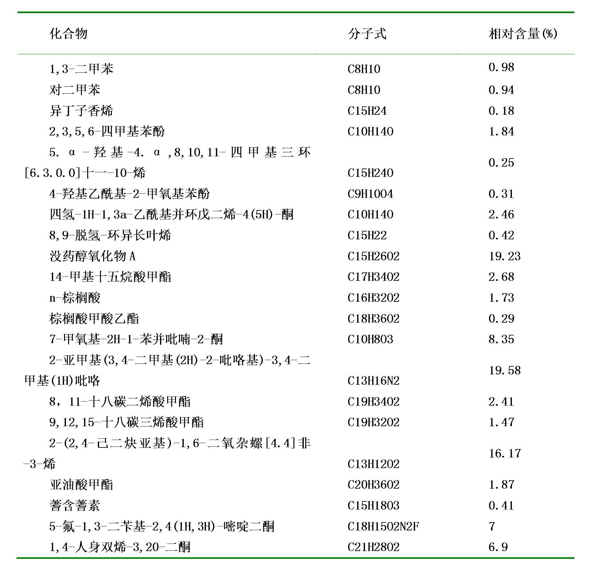 Chamaemelum nobile extract and application thereof