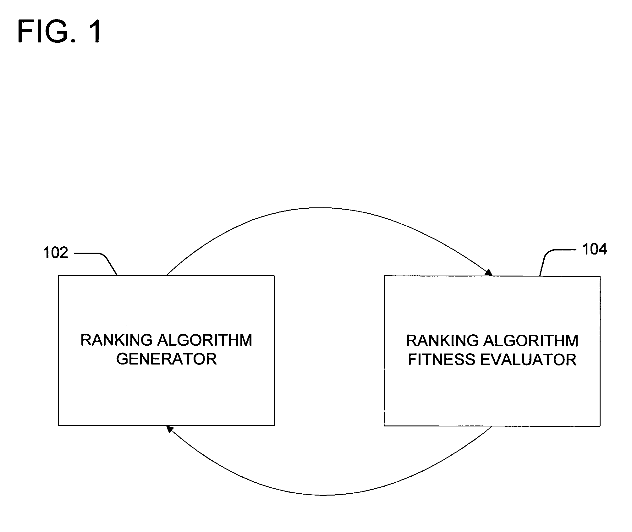 Machine directed improvement of ranking algorithms