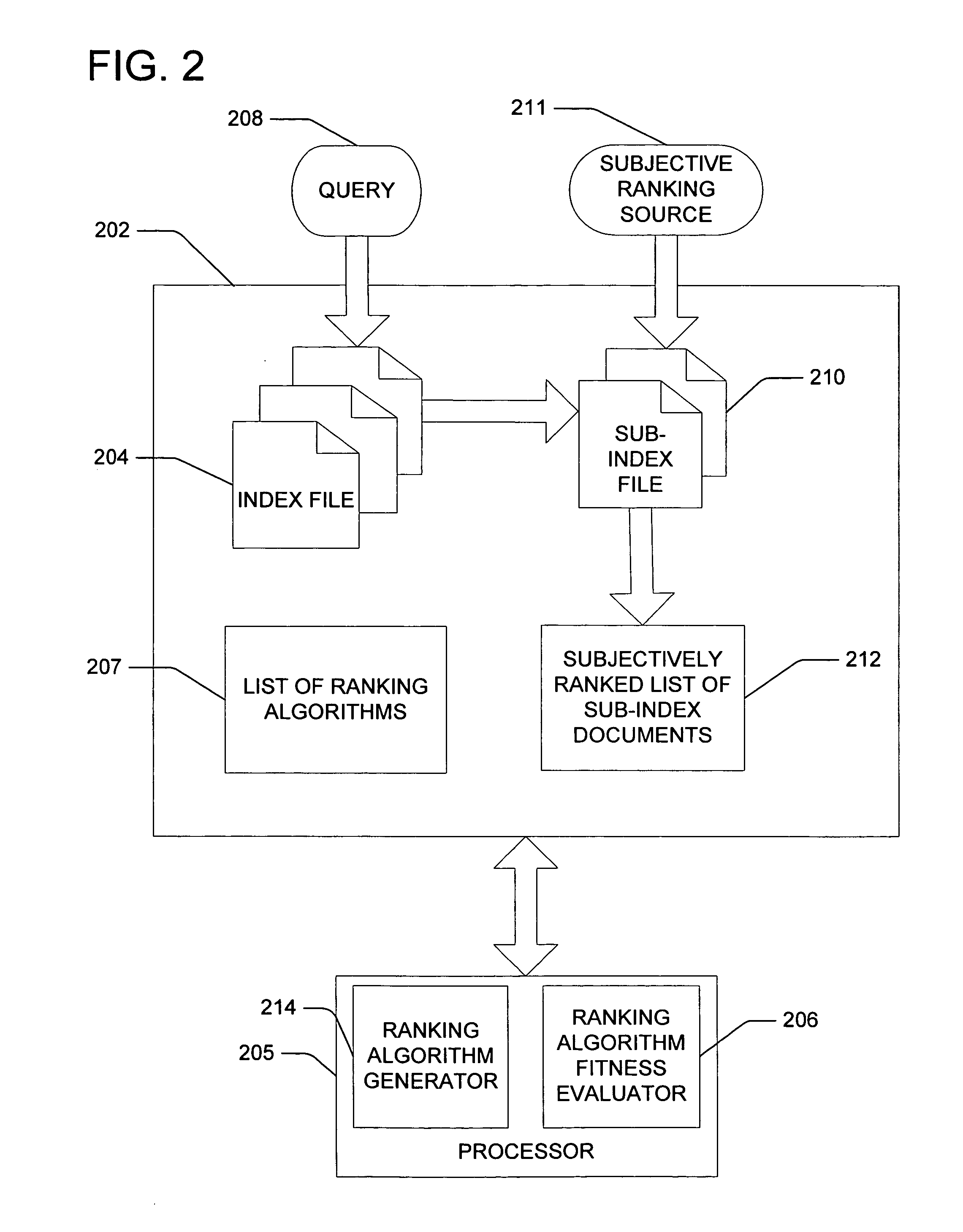 Machine directed improvement of ranking algorithms