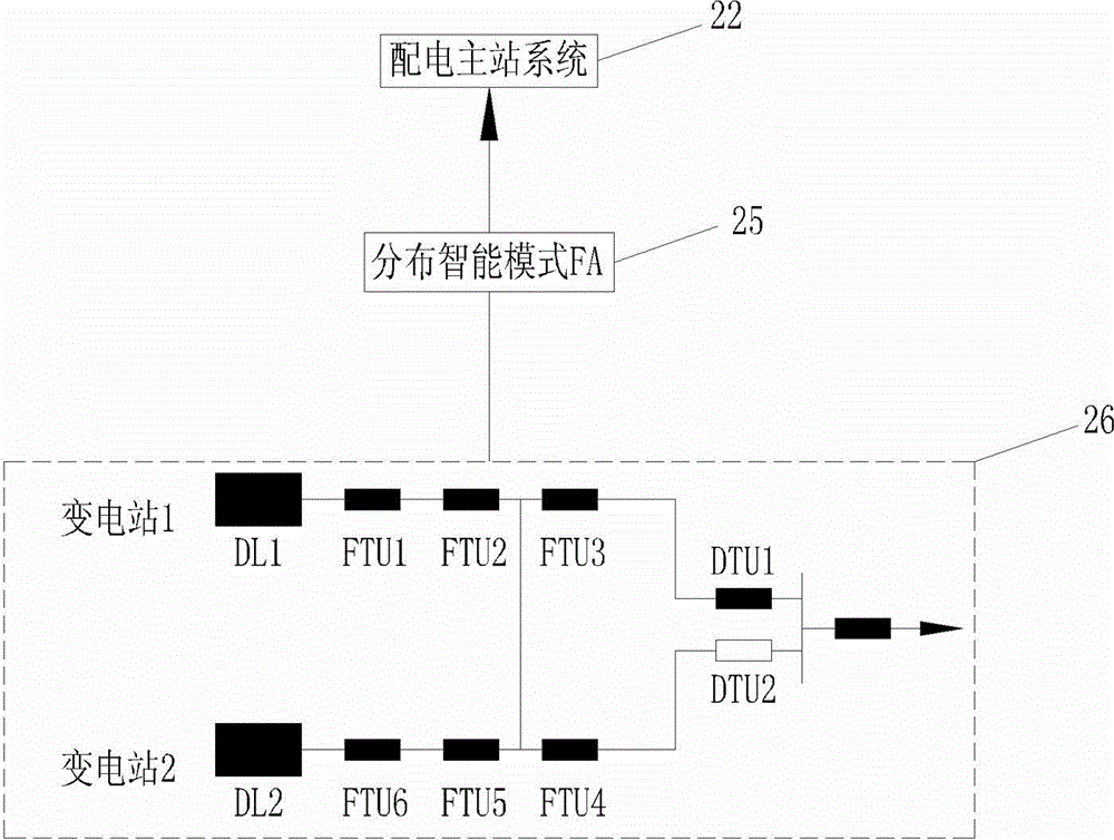 Area intelligent power distribution network system