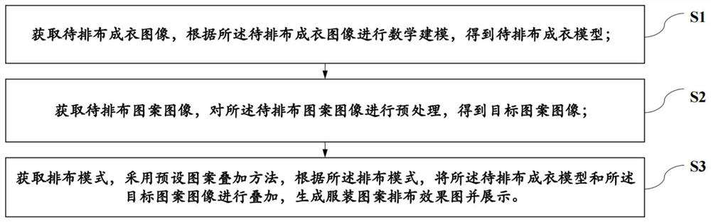 Internet-based garment pattern arrangement method and system and storage medium