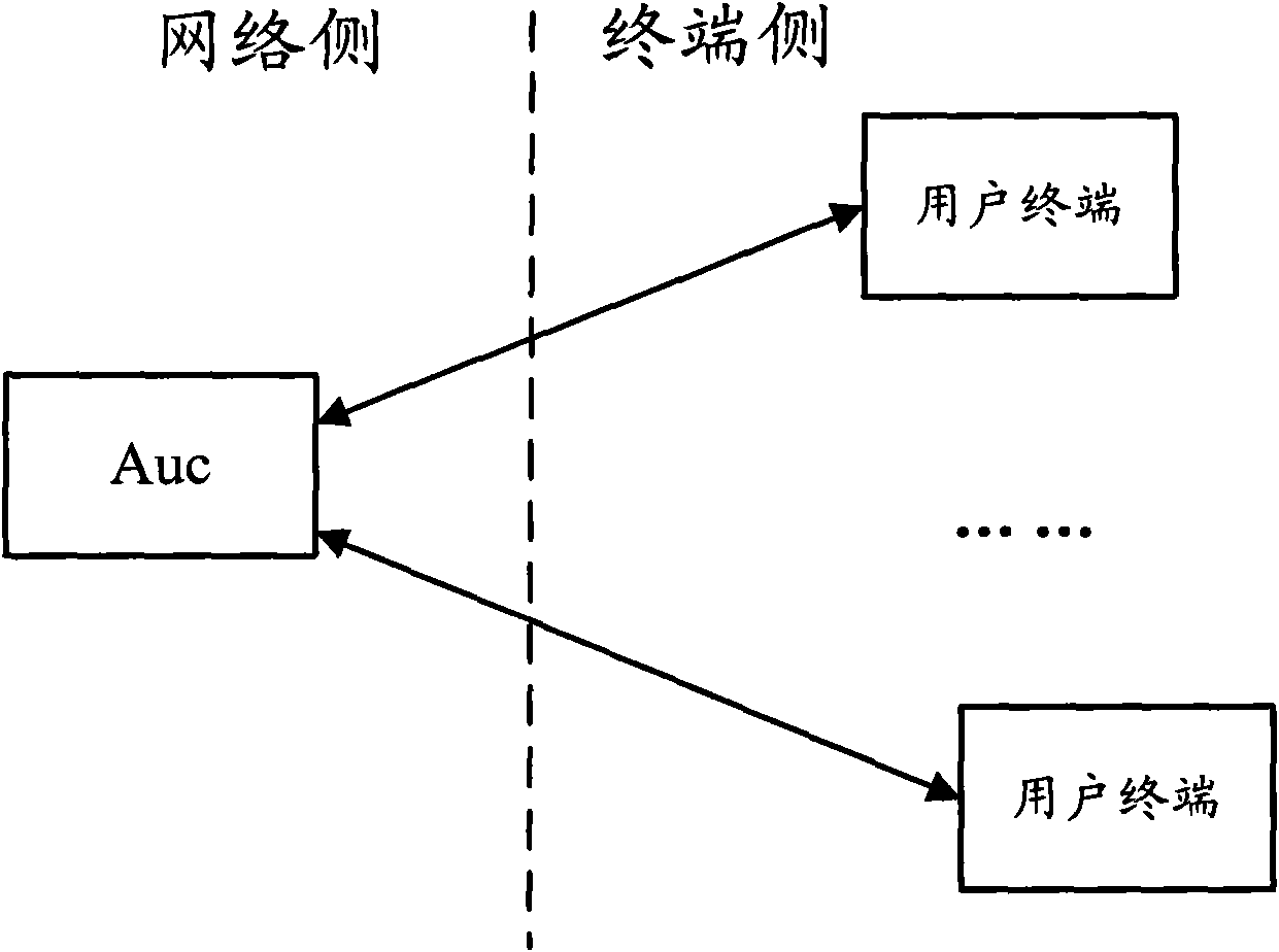 Access method, device and system of user terminal of SIM (Subscriber Identity Module) card