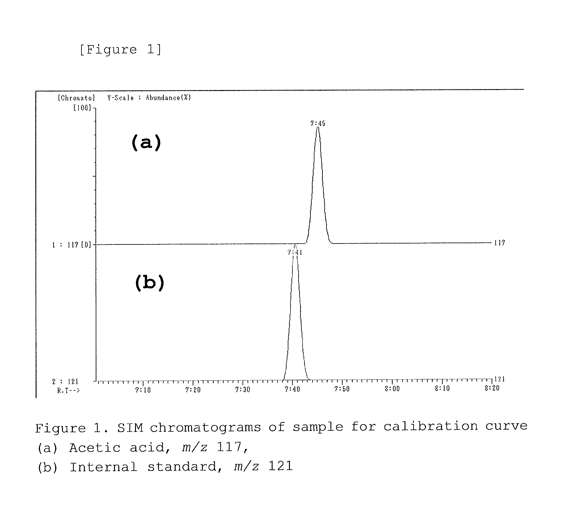 Method for measuring acetic acid concentration in blood plasma