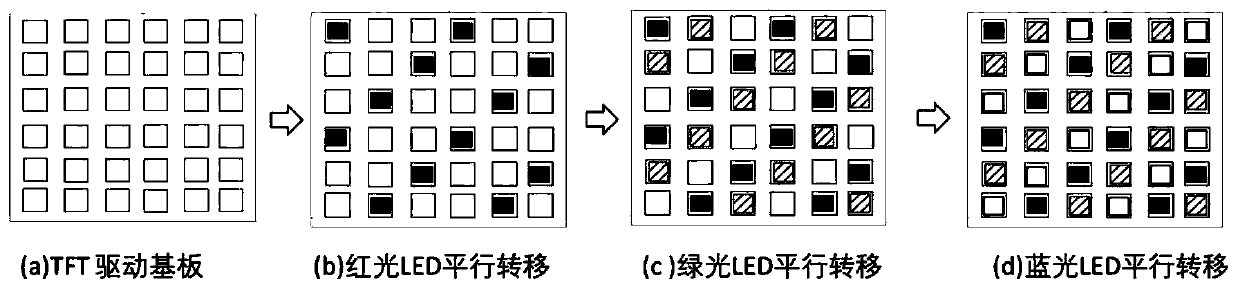 Flexible color micro-LED manufacturing method and prepared product