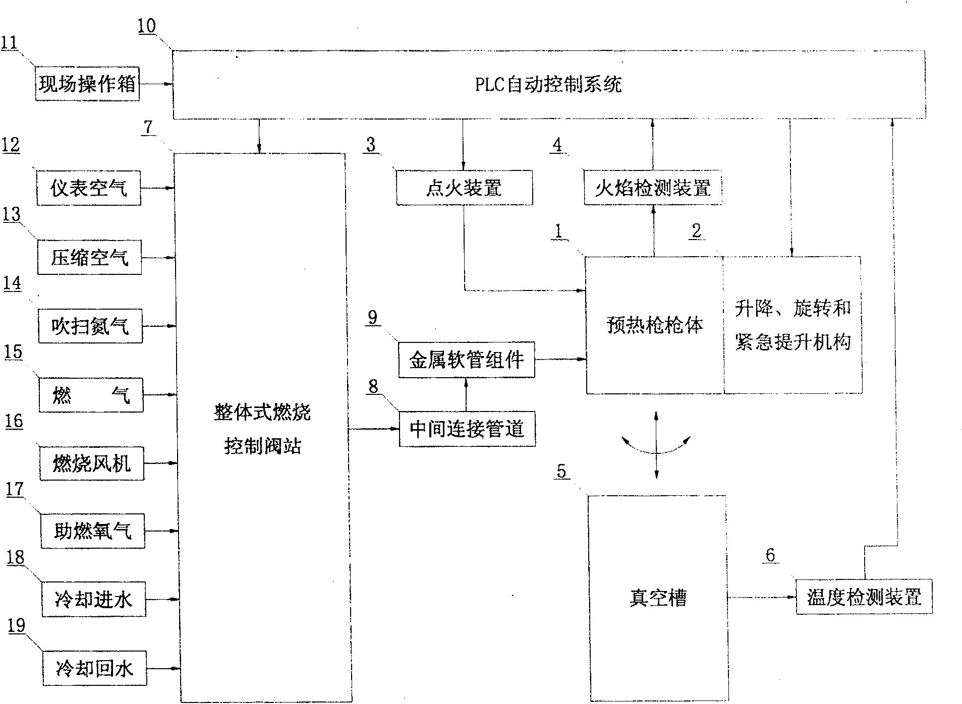 Standby preheating device and method for molten steel refining vacuum channel