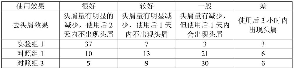 Hair repair conditioning compositions and hair repair conditioners containing fullerenes