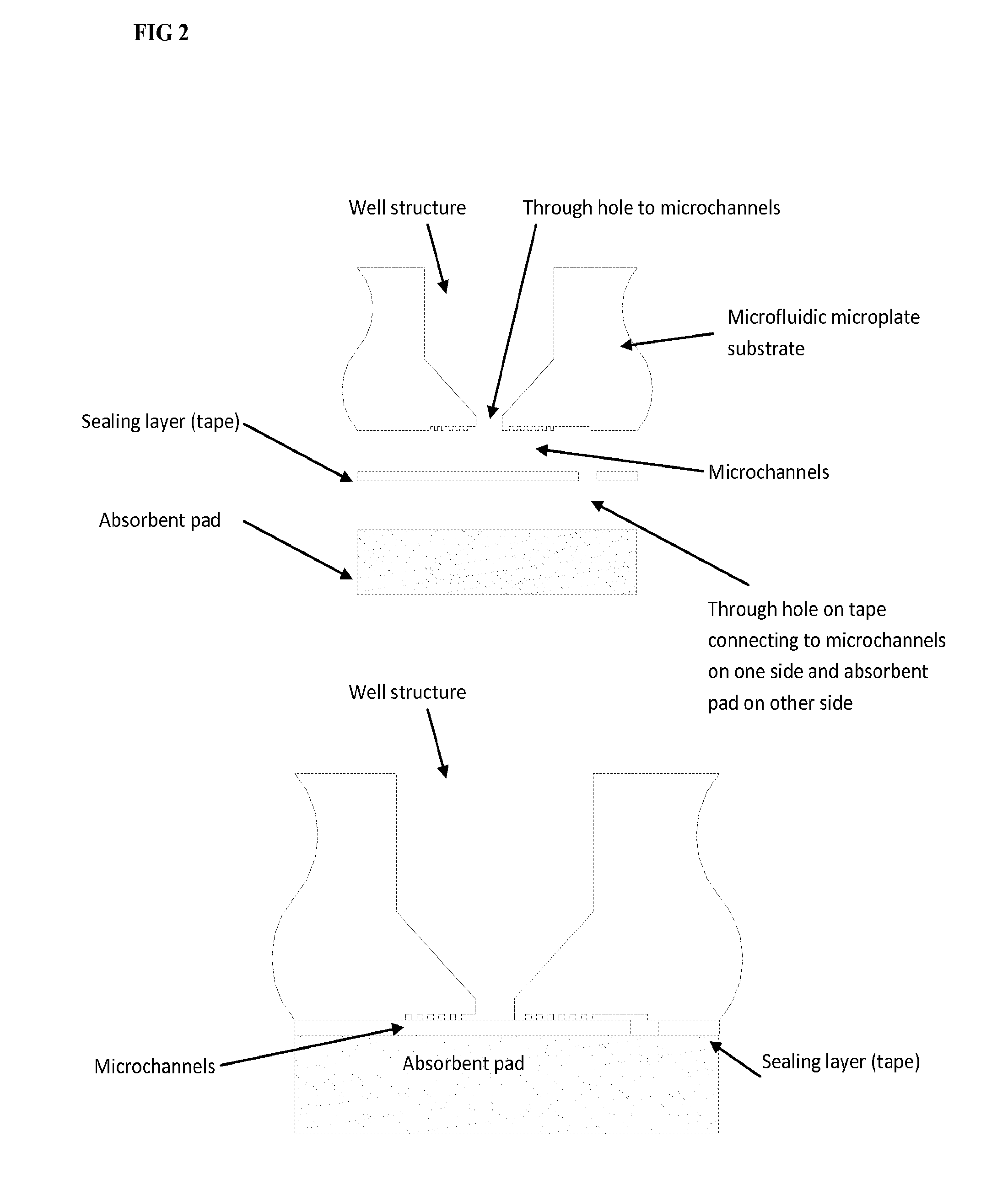 Microfluidic assay devices and methods