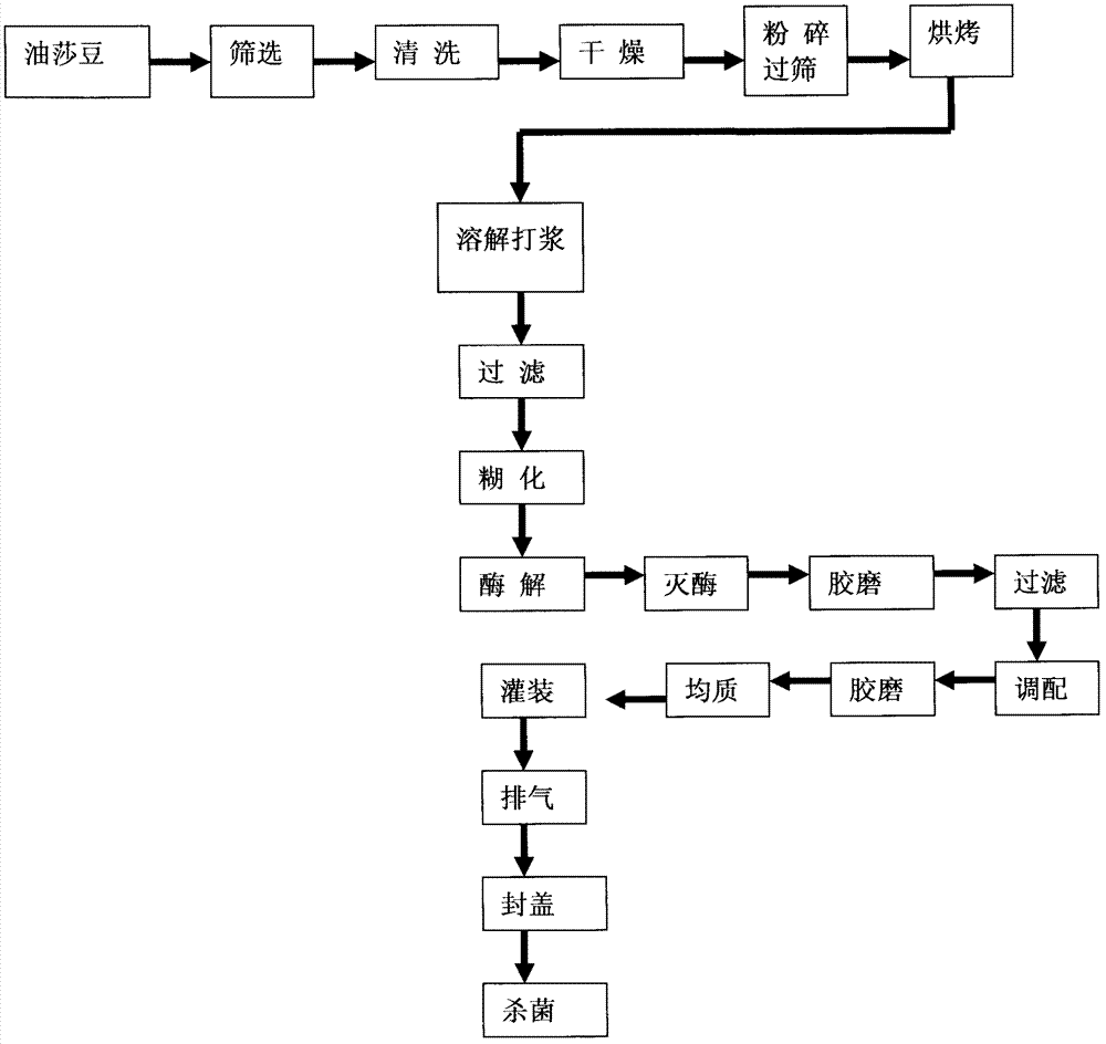 Cyperus esculentus beverage and preparation method thereof