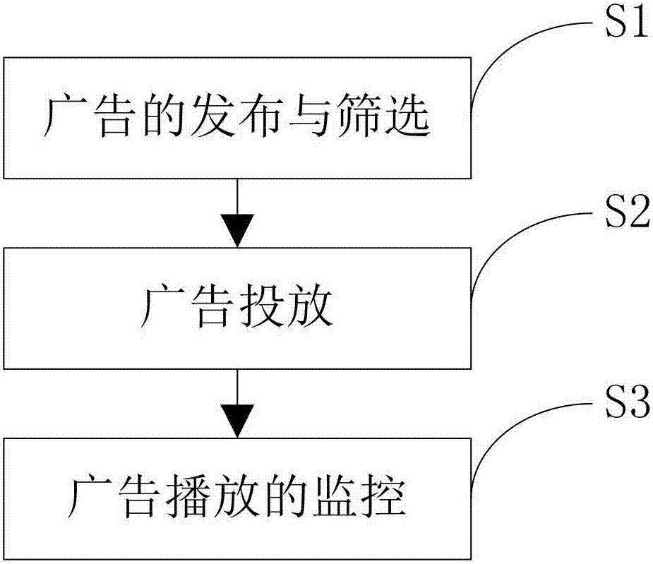 System and method for advertisement putting in live video