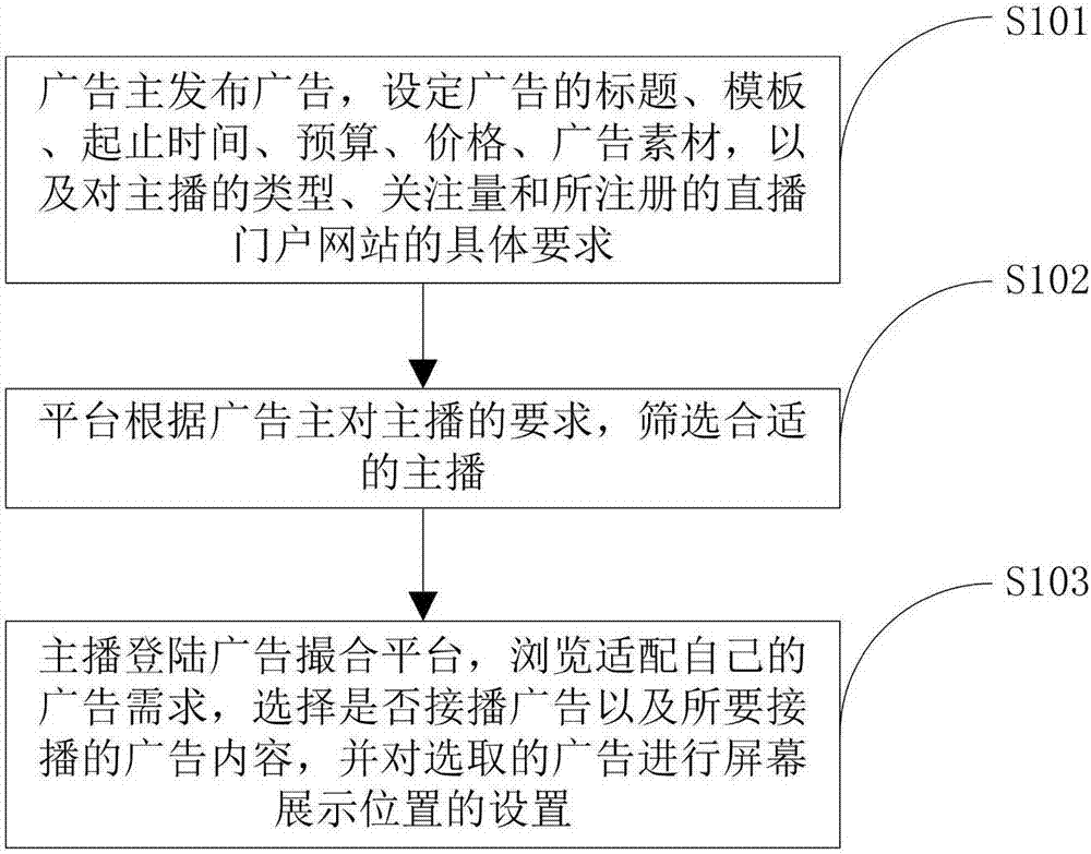 System and method for advertisement putting in live video