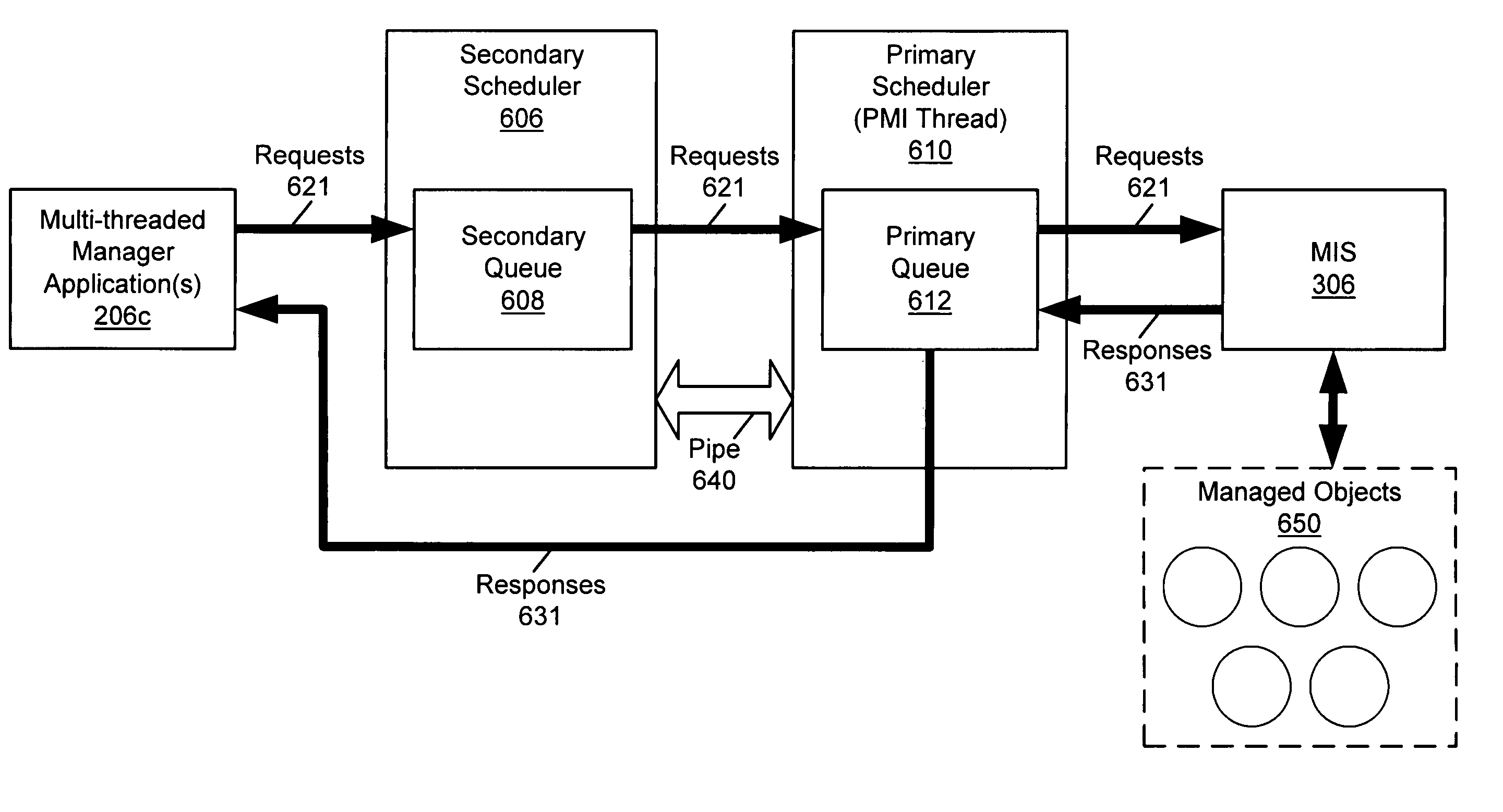 Thread-safe portable management interface