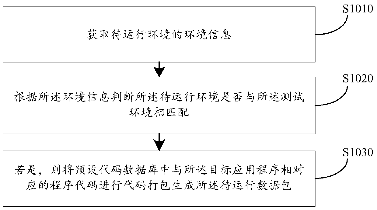 Program automatic upgrading control method and device, computer equipment and storage medium