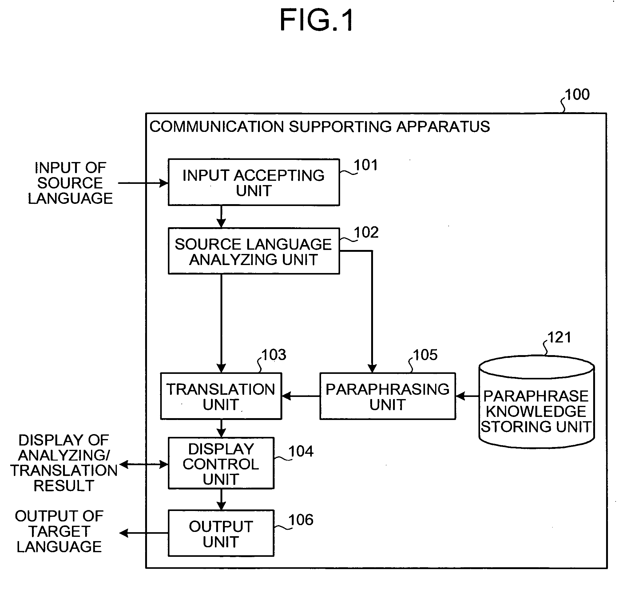 Communication support apparatus and computer program product for supporting communication by performing translation between languages