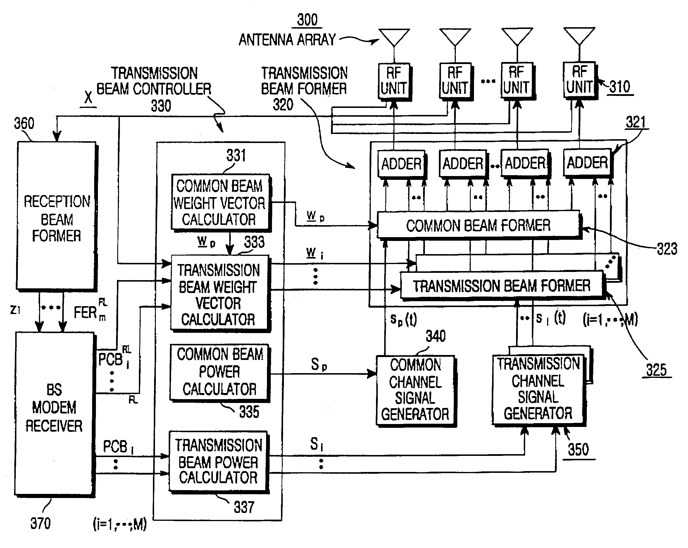 Apparatus and method for forming a forward link transmission beam of a smart antenna in a mobile communication system