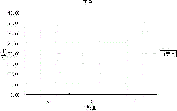 Controlled release compound fertilizer and preparation method thereof